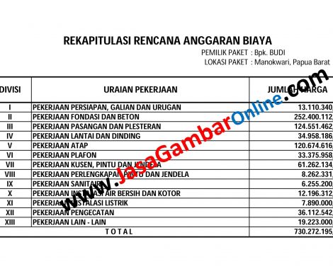 RAB Jasa Gambar Online